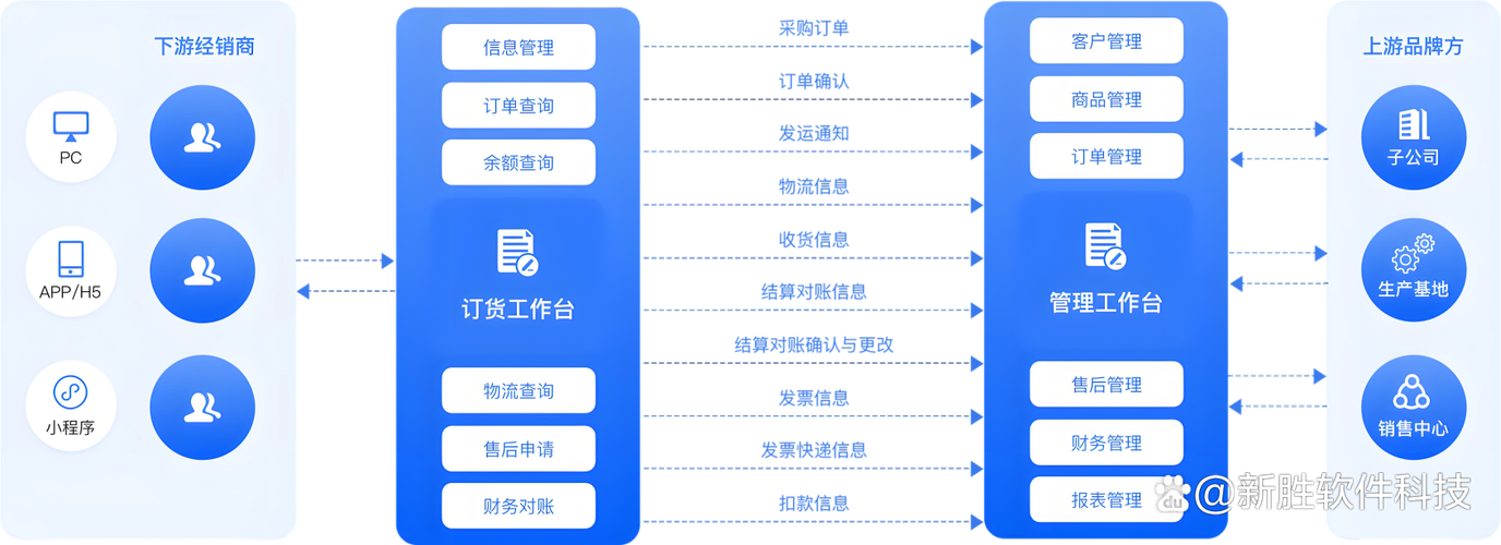 子店如何实现自主管理、高效订单处理和精准营销推广？