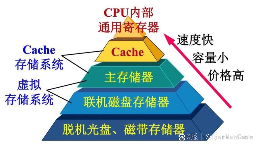 .NET Core系列中，MemoryCache的缓存域是如何区分和管理的？