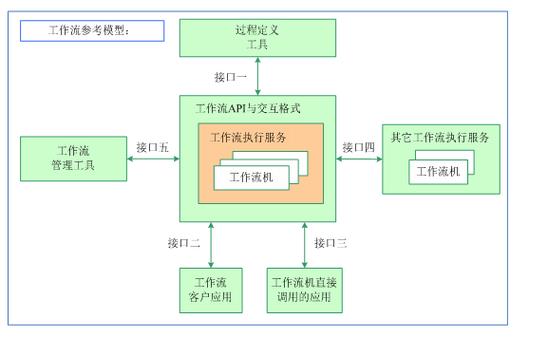 如何全面了解ASP.NET开源流程引擎API调用接口及工作流引擎设计指南？