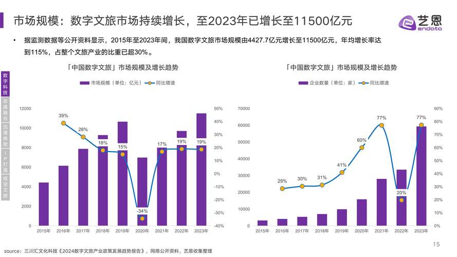 西藏旅游市场分析，如何精准聚焦国内游客多样化需求？