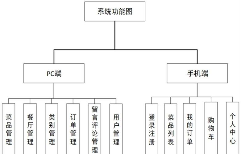 如何通过JS编写点餐自动选择框案例分析代码？