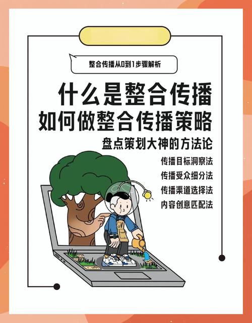 如何通过多渠道品牌推广，掌握哪些关键策略以实现有效推广呢？