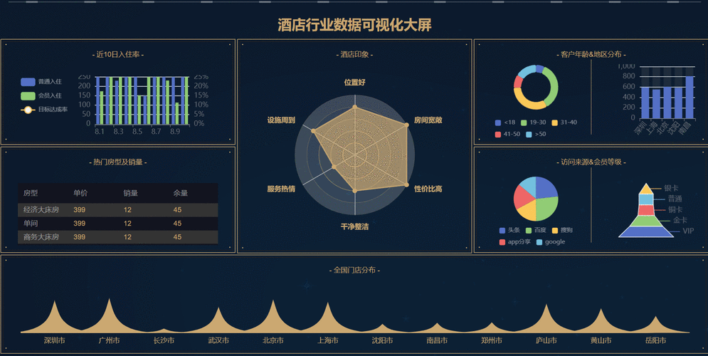 Echarts Python实现动态实时大屏效果，效果如何？