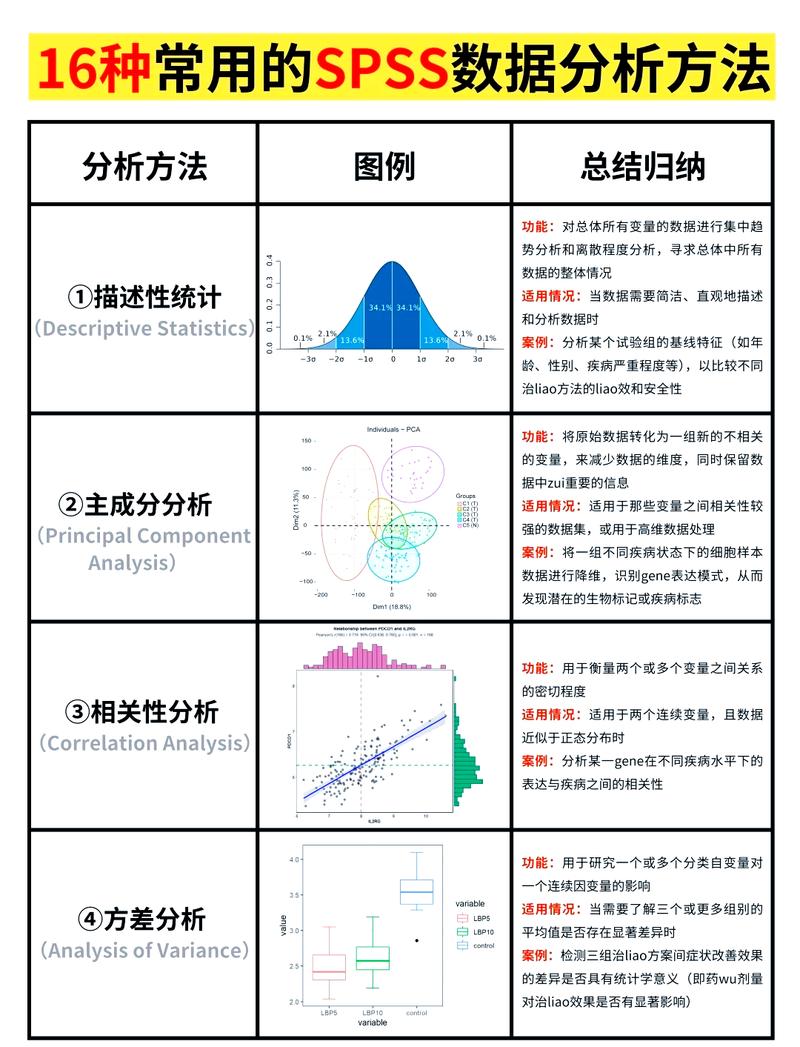 如何在不序列化的情况下，避免使用Fragment的setArguments()传递数据？