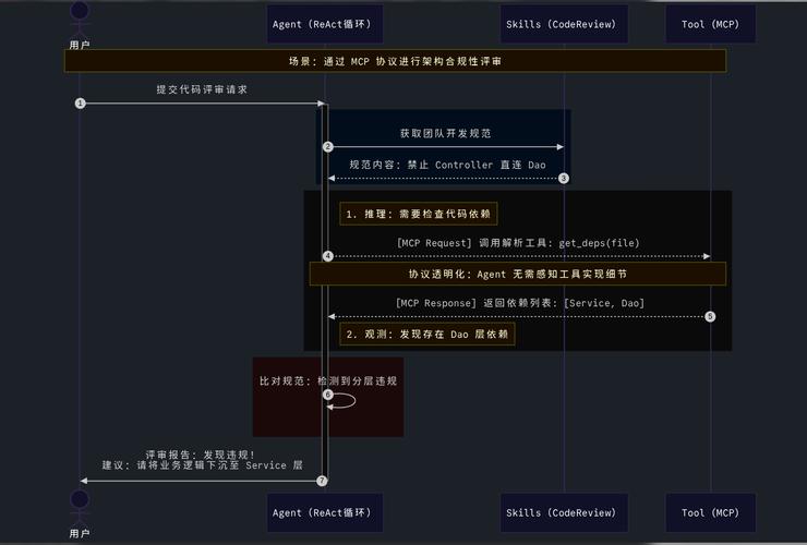 如何实现Common类自动调用及注册方法？