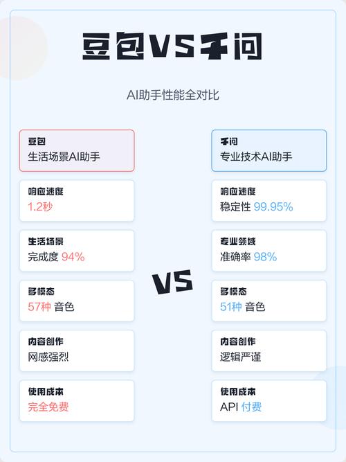本土AI助手崛起，难道本土AI助手真的比全球AI助手更强吗？