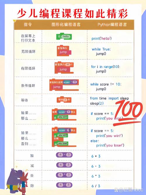 Python与JS主要差异概括是什么？