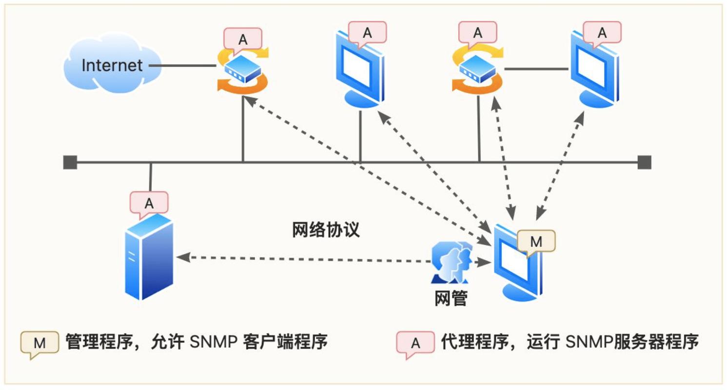 如何利用PHP和IDL协议实现不同平台间的通信连接？