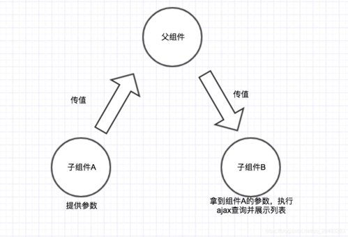 React中如何实现父子组件间的通信机制？