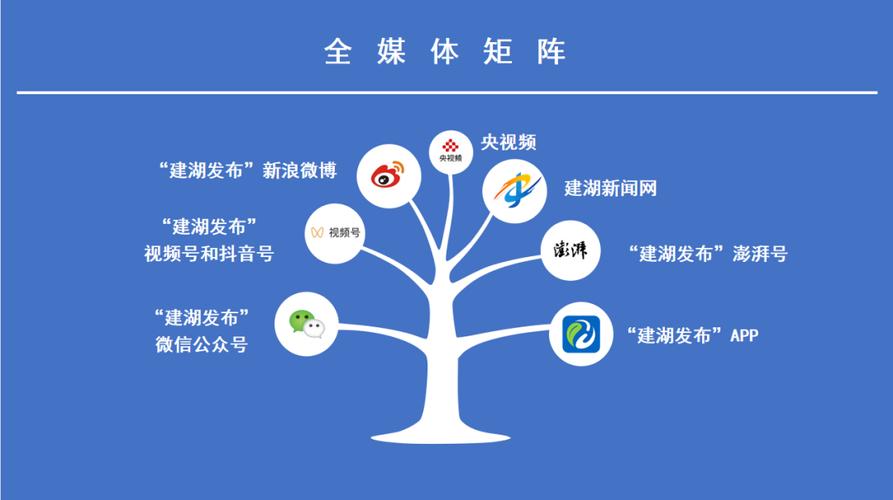 县域传播新矩阵，新媒体时代启航，如何打造？
