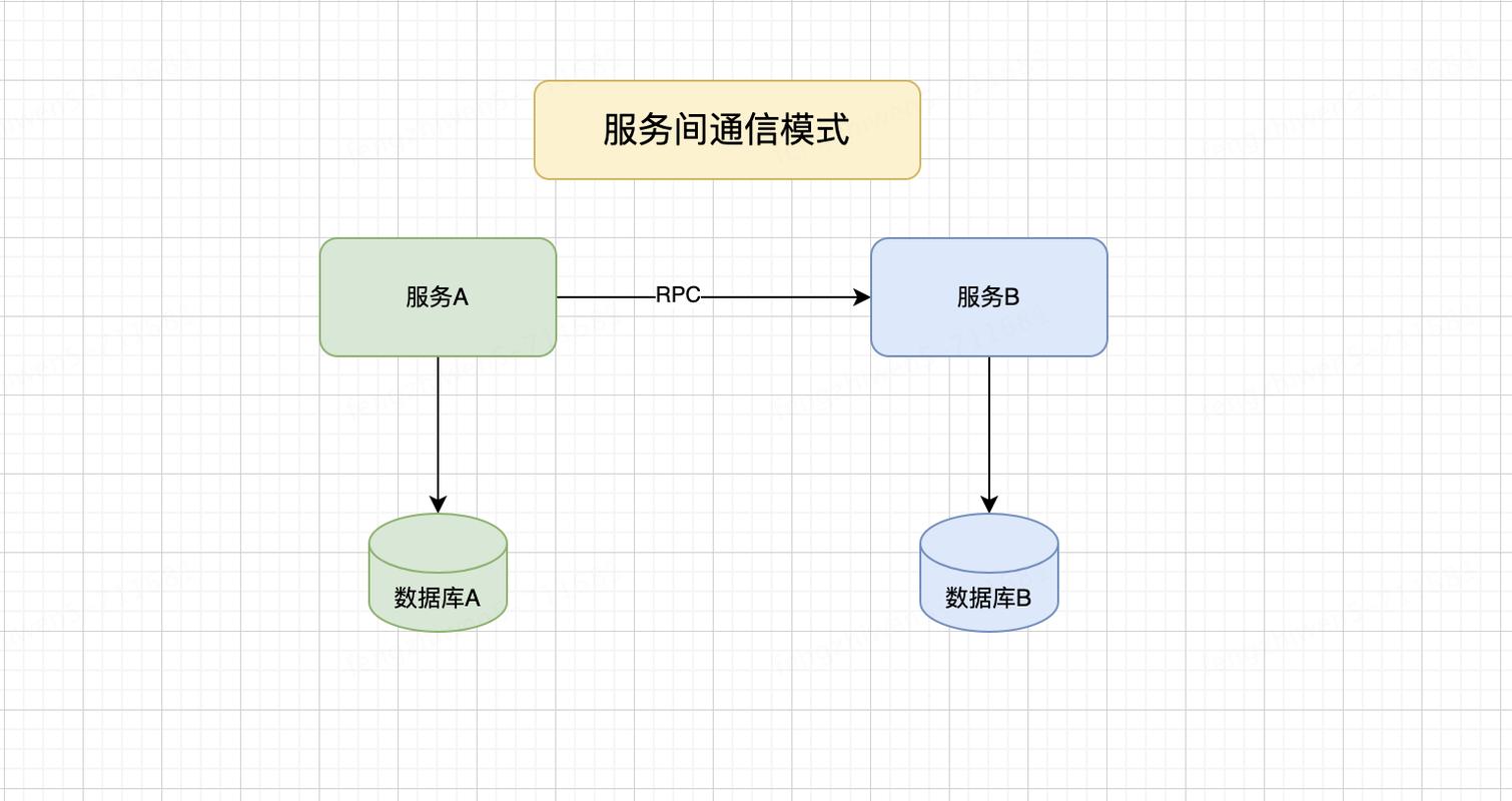 如何通过PHP和SOAP实现跨系统数据交互？