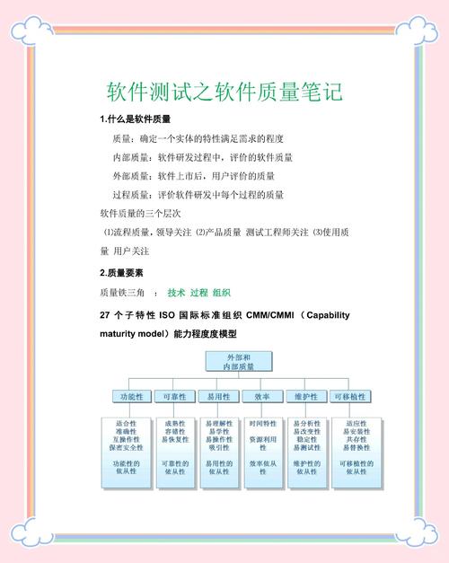 软件测试与质量管理课程，你的期末总结有哪些亮点？