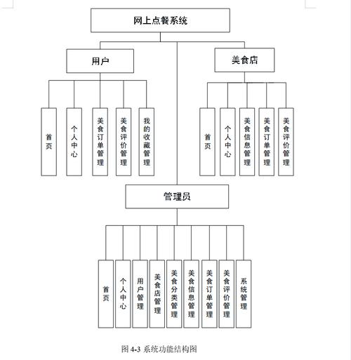 如何通过Java实现点餐系统中的支付模块功能？