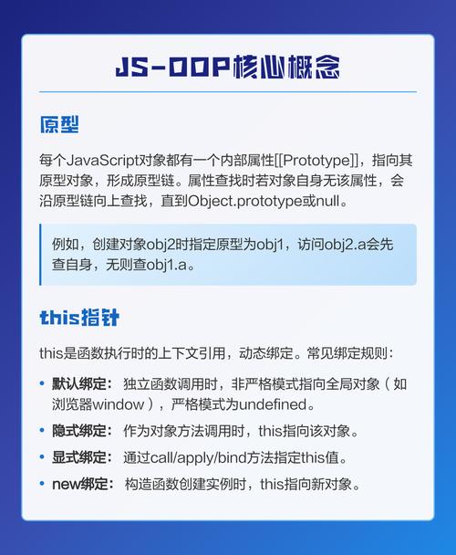 JavaScript面向对象编程基础篇（二）有哪些深入探讨？