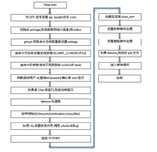PHP环境下如何通过Memcache实现分布式缓存机制？
