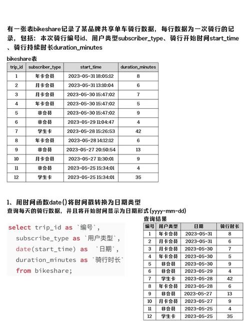 如何通过SQL查询时间戳.txt文件中的数据？