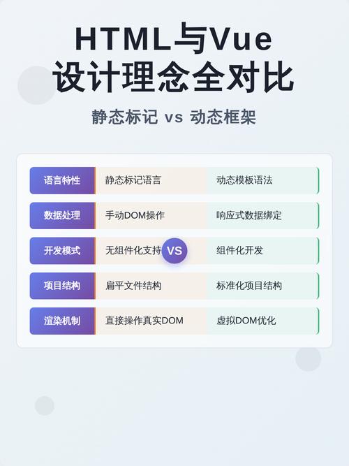 Vue中如何将包含HTML标签的内容实例化为可渲染的页面元素？