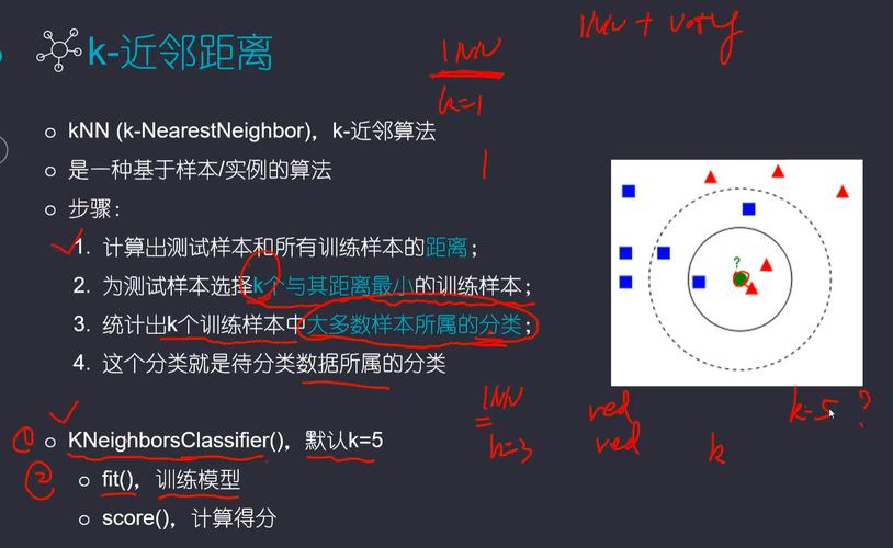 如何通过Python实现K近邻（KNN）算法进行数据分类？