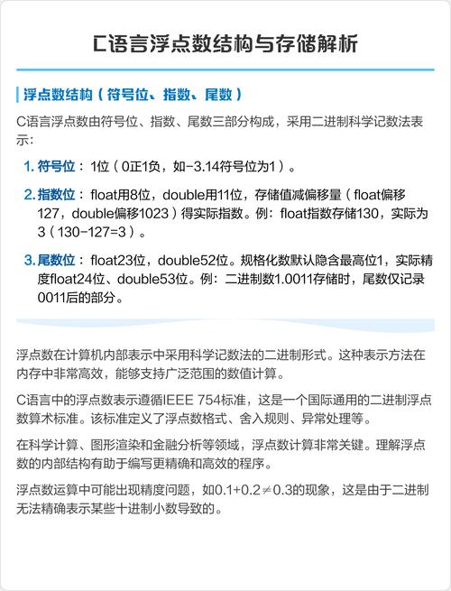 C语言中如何进行浮点型数据的深度解析与存储？