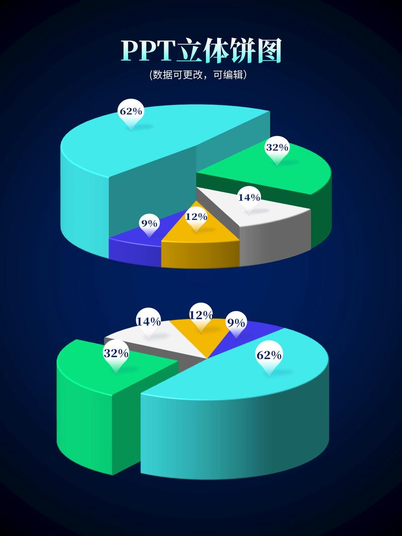 如何使用ASP.NET技术实现多样化的3D图表制作？