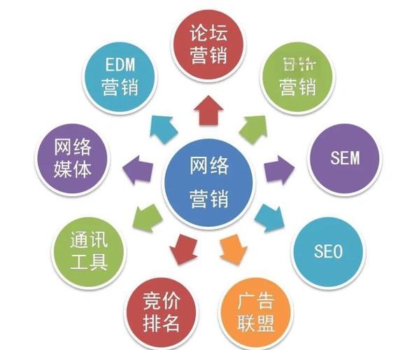 全网营销，有哪些优势能尽显？