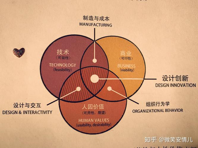 如何将SEO与UEO优化路径，实现以用户体验为核心的长期发展？