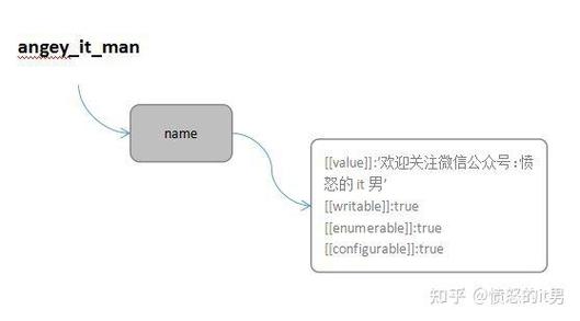 原生JavaScript中this的常见用法有哪些总结？