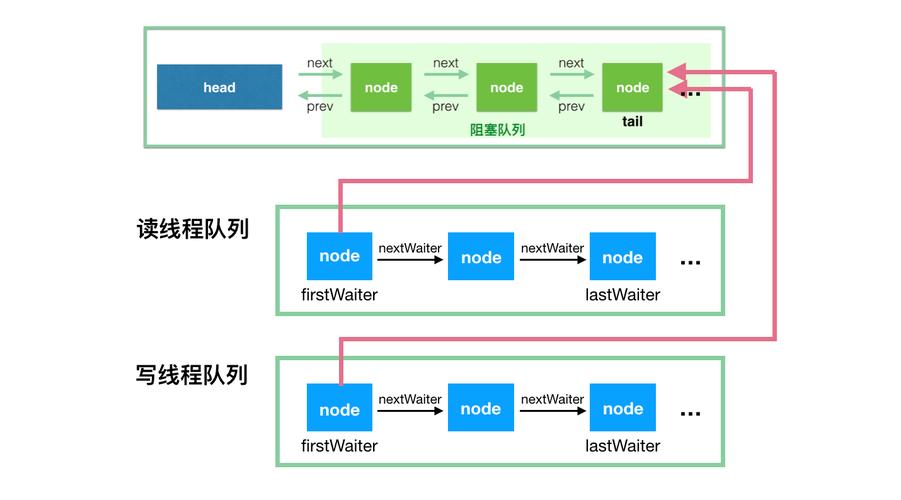 Java中ArrayBlockingQueue遍历方法有哪些？