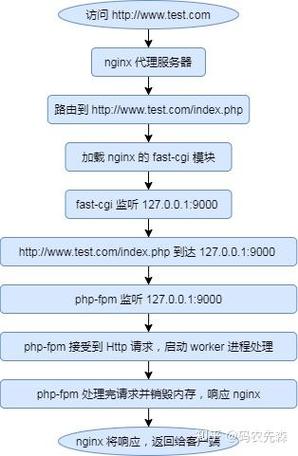 如何通过Swoole PHP扩展创建实时异步任务队列示例？