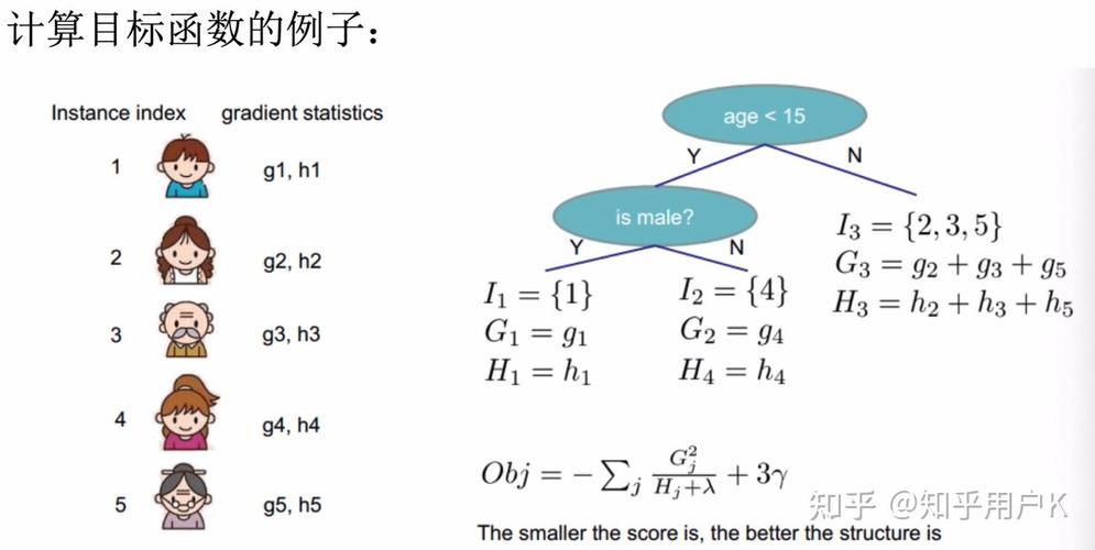 如何使用sklearn库中的xgboost进行机器学习建模？