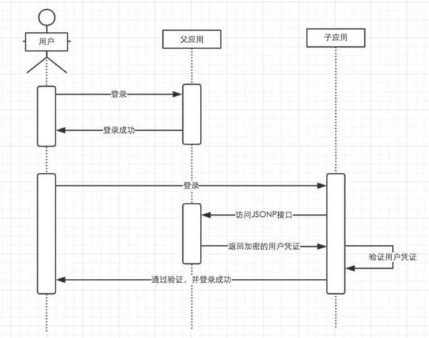如何处理jq的ajax请求中跨域获取的json数据？