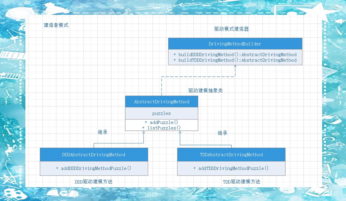 如何运用JavaScript实现建造者模式及其应用案例？