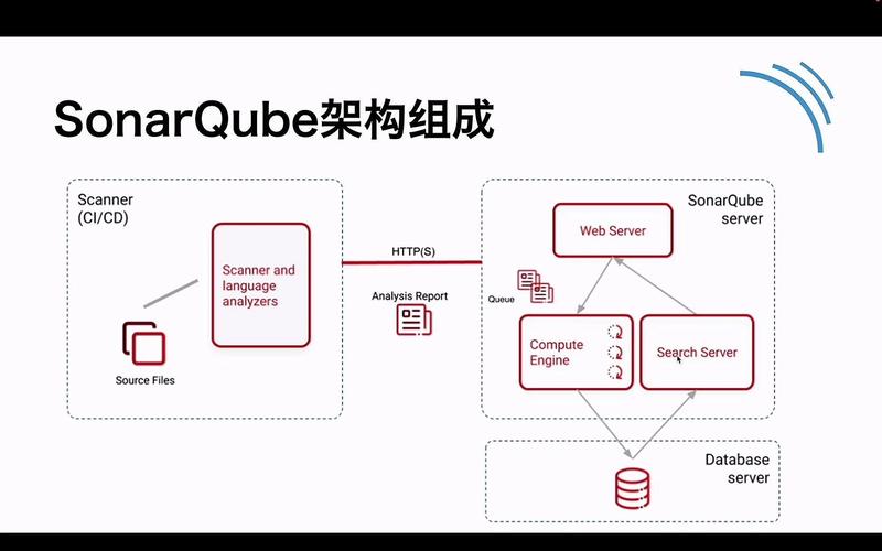 如何通过Sonarqube进行JavaScript代码的Sonarqube扫描示例？