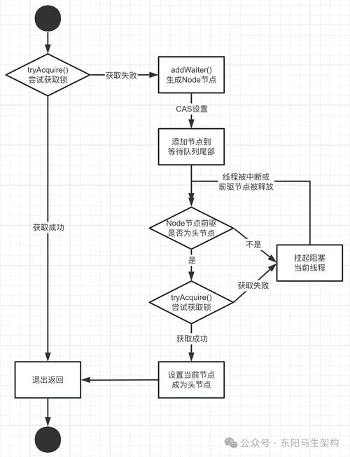 如何实现并发规则验证的记法？