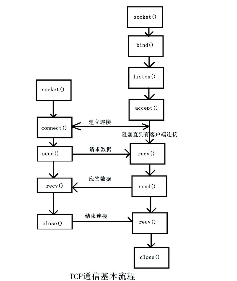 Node.js中如何详细解析socket通信实现步骤？