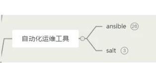PHP与Vue如何突破脑图功能限制，实现创新应用？