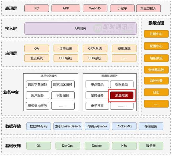 如何设计PHP实现订单实时推送的架构方案？