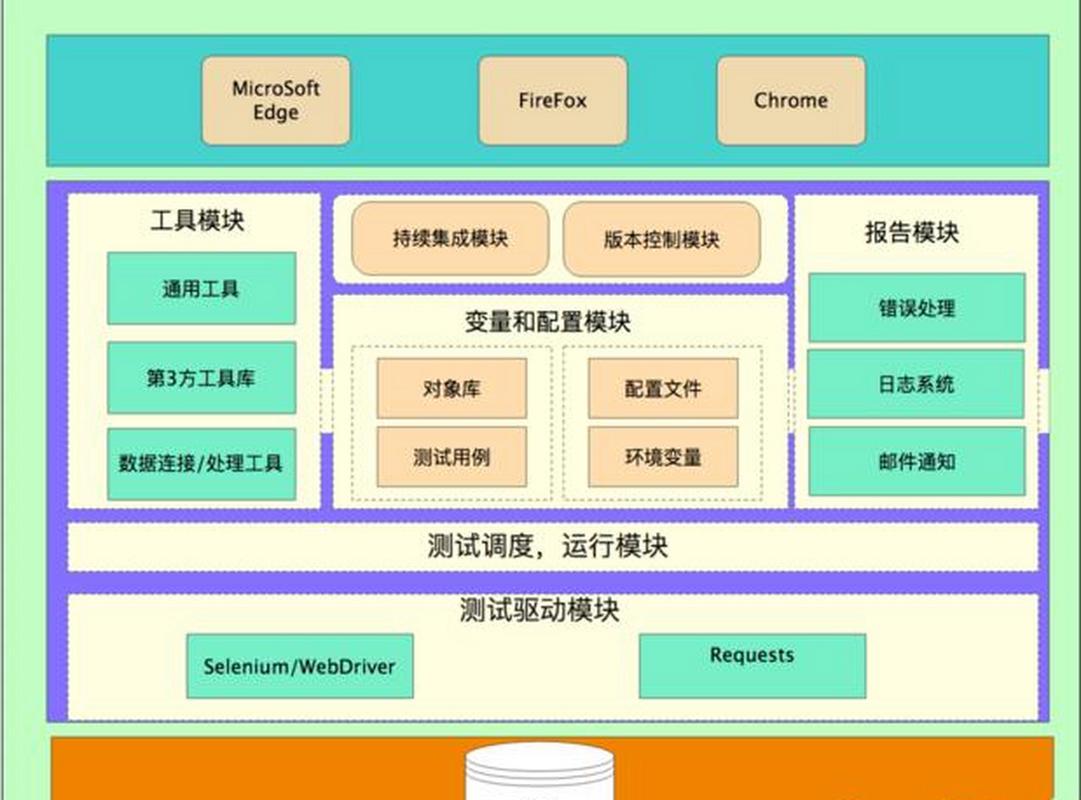 PHP代码中单元测试与集成测试的区别如何详细解析？