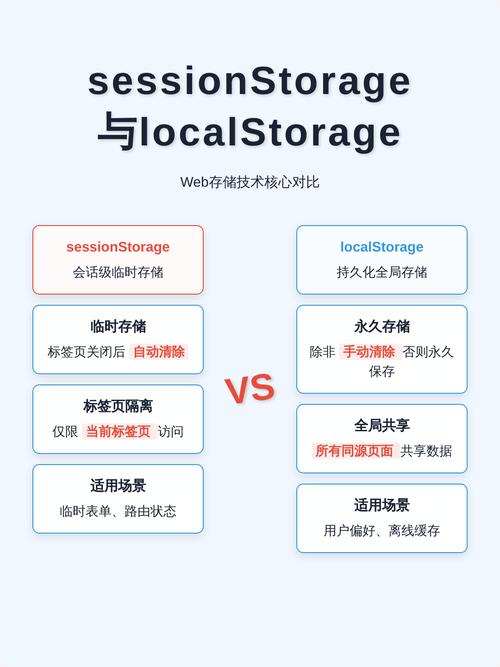 如何通过JavaScript操作SessionStorage与LocalStorage？