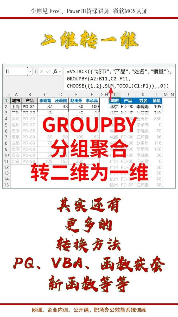 Elixir的Enum模块是否提供类似Ruby group_by功能的group_by函数？
