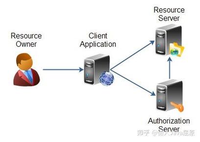 如何通过PHP和OAuth实现微信支付集成操作？