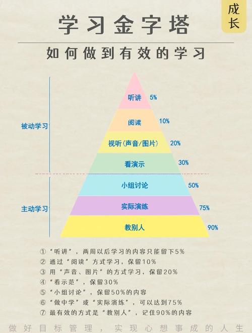 学习ThinkPHP还是Laravel更合适？