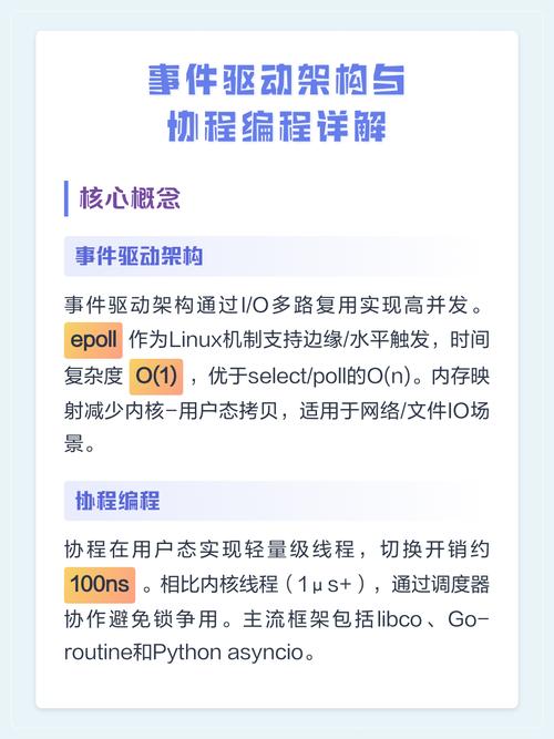 如何编写针对表格事件注册的驱动代码示例？