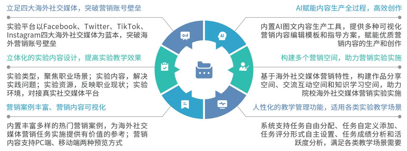 PHP与XML结合，如何构建社交媒体分享功能？