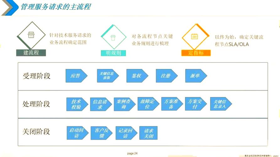 华为ITR流程体系具体操作步骤有哪些？