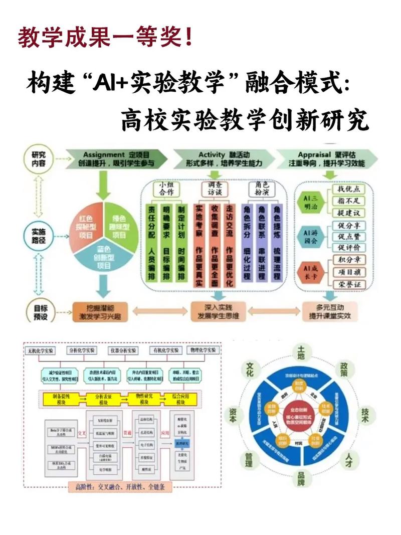 AI如何助力学术研究，实现未来无界限的免费？