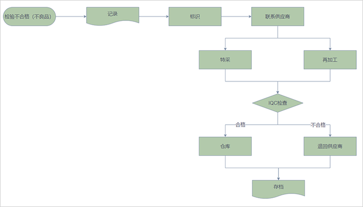 Vue中如何详细解析其异常处理流程？