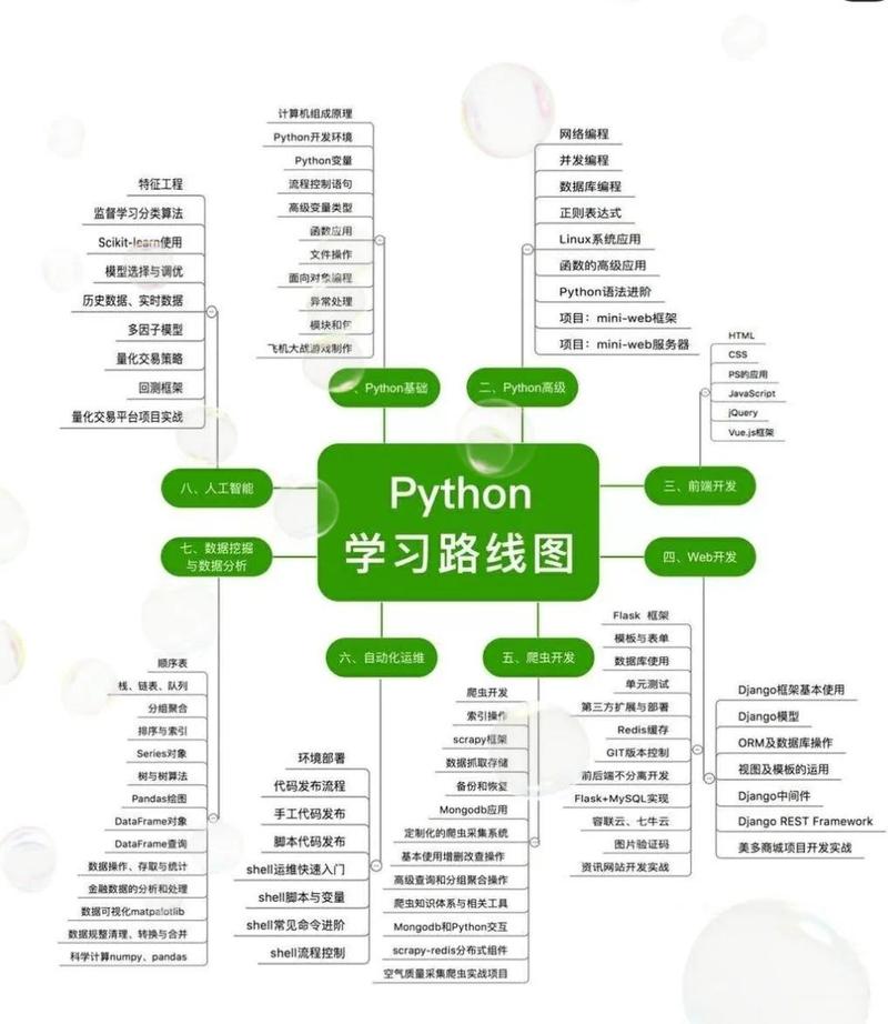 如何找到优质的Python编程和开发视频教程，百度搜索推荐看这个？
