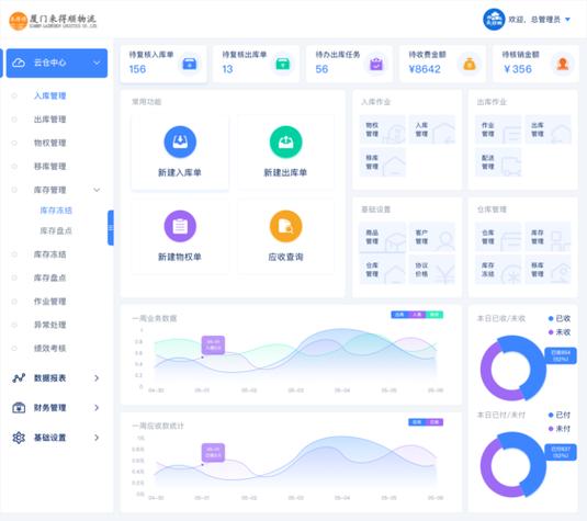 如何用Angular和NG-ZORRO高效构建后台管理系统？