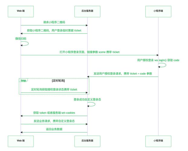 如何编写Vue+ABP框架下的微信扫码登录功能代码示例？